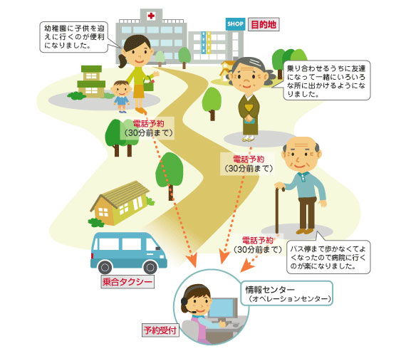 利用案内