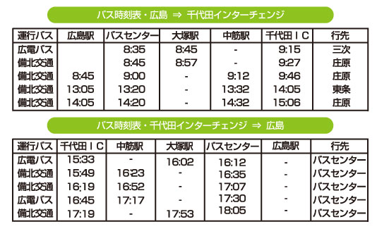 道の駅舞ロード・IC千代田までの行き方